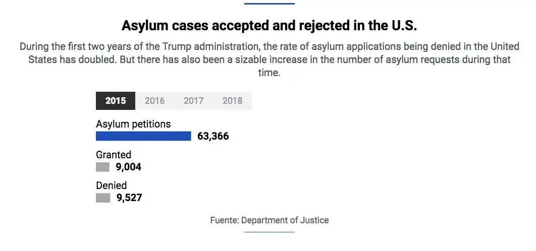 Graph courtesy of US Department of Justice. 
