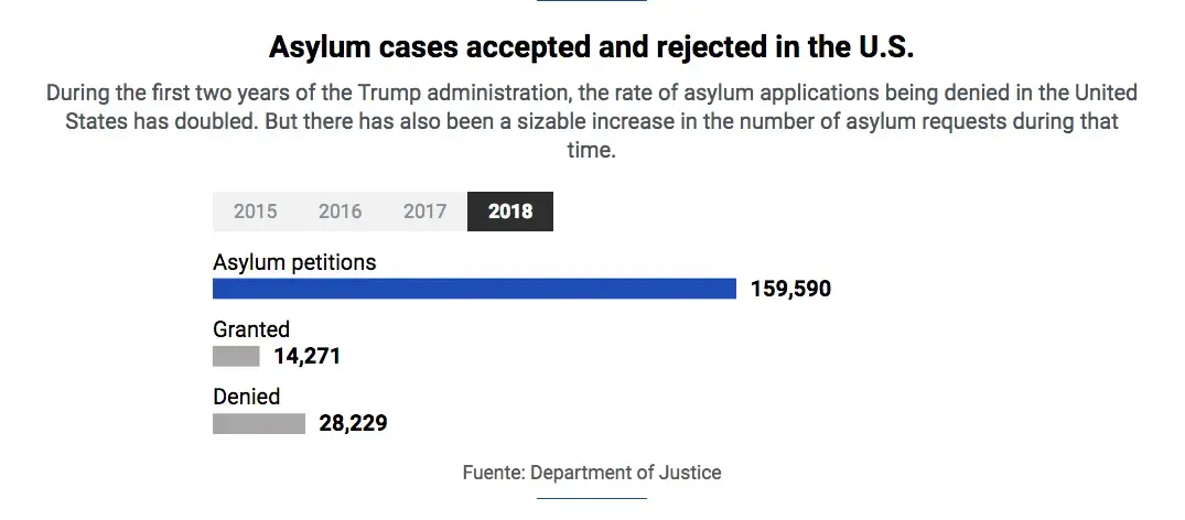Graph courtesy of US Department of Justice. 