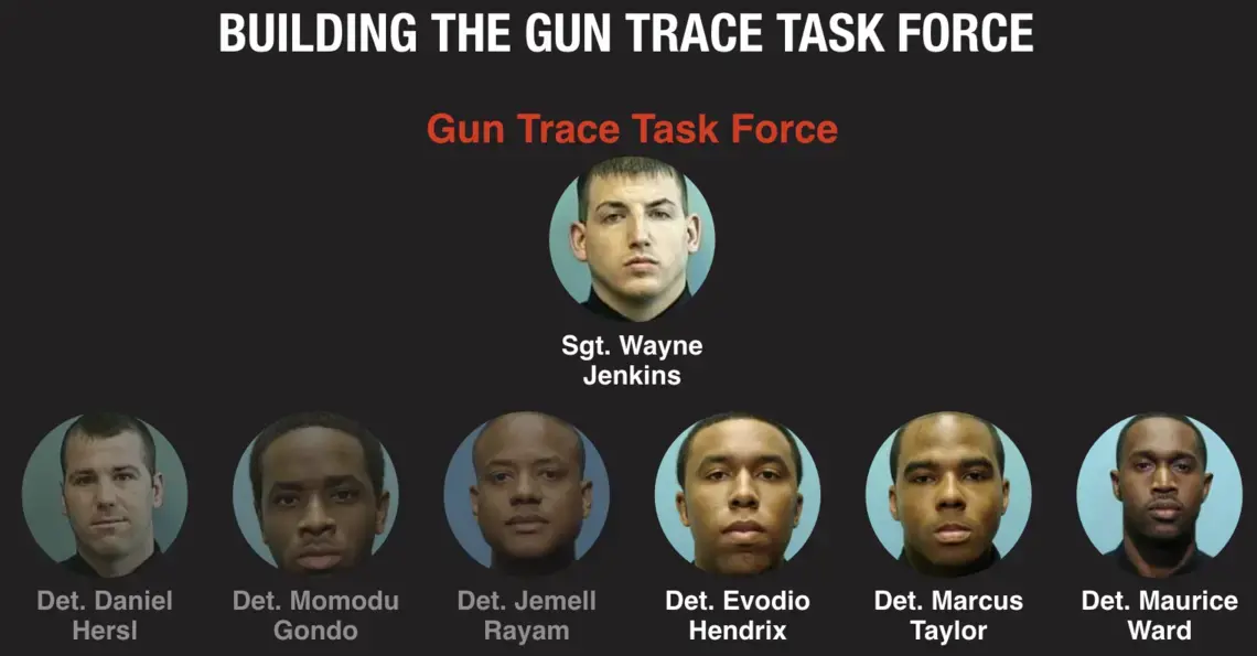 In June of 2016, Sgt. Wayne Jenkins is brought in to lead the Gun Trace Task Force, along with three officers who were working with him in another Special Enforcement Section. Sgt. Thomas Allers transfers out to the DEA. Image courtesy of The Baltimore Sun. 