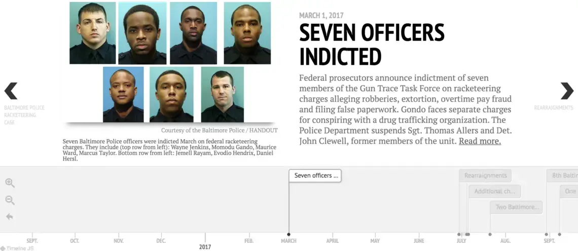 Baltimore Police racketeering case.