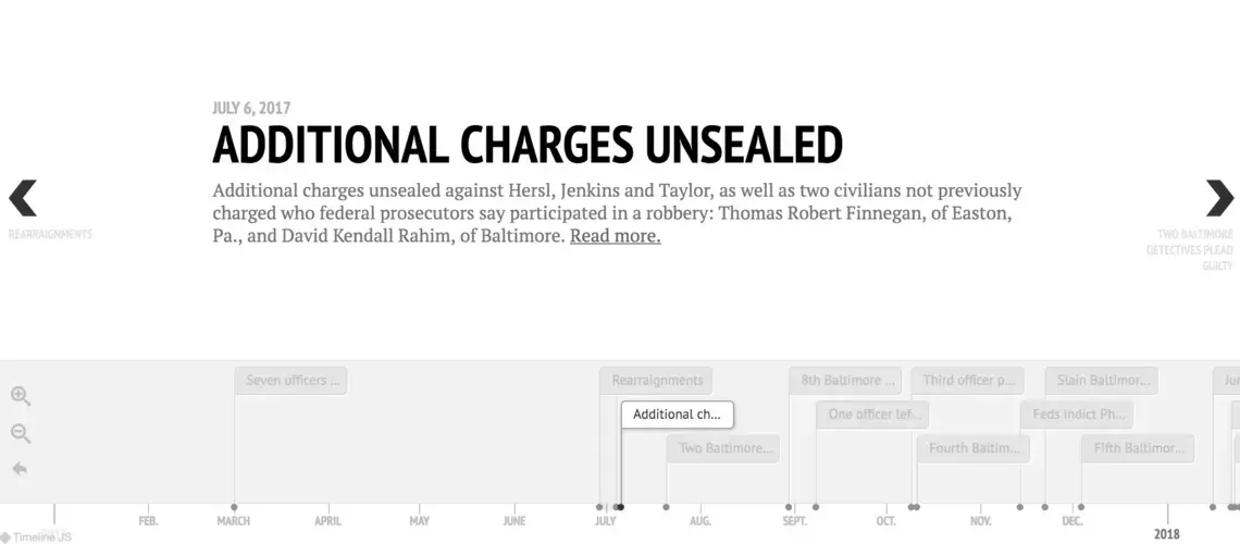 Baltimore Police racketeering case.