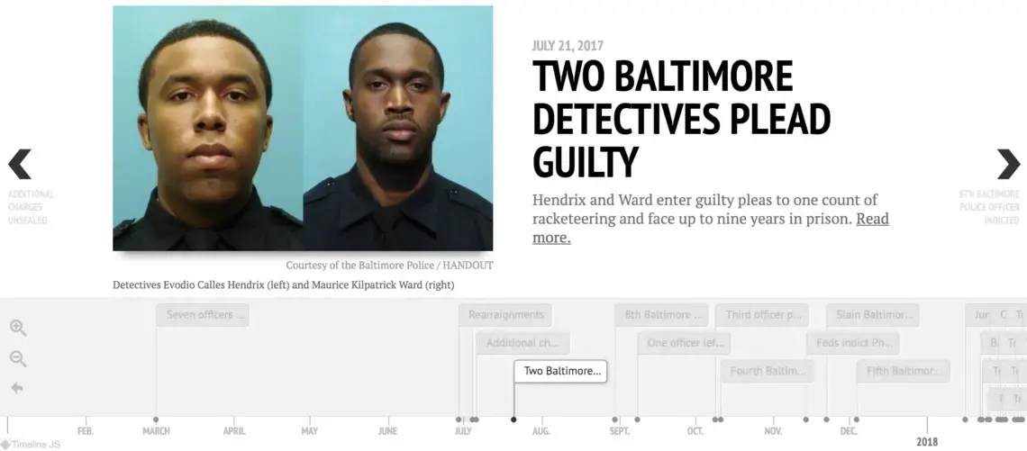 Baltimore Police racketeering case.