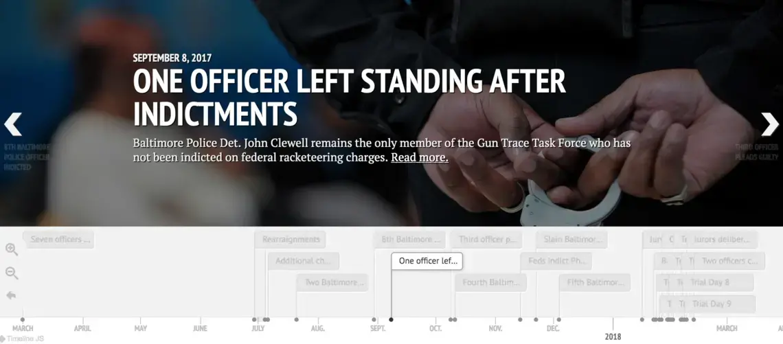 Baltimore Police racketeering case.
