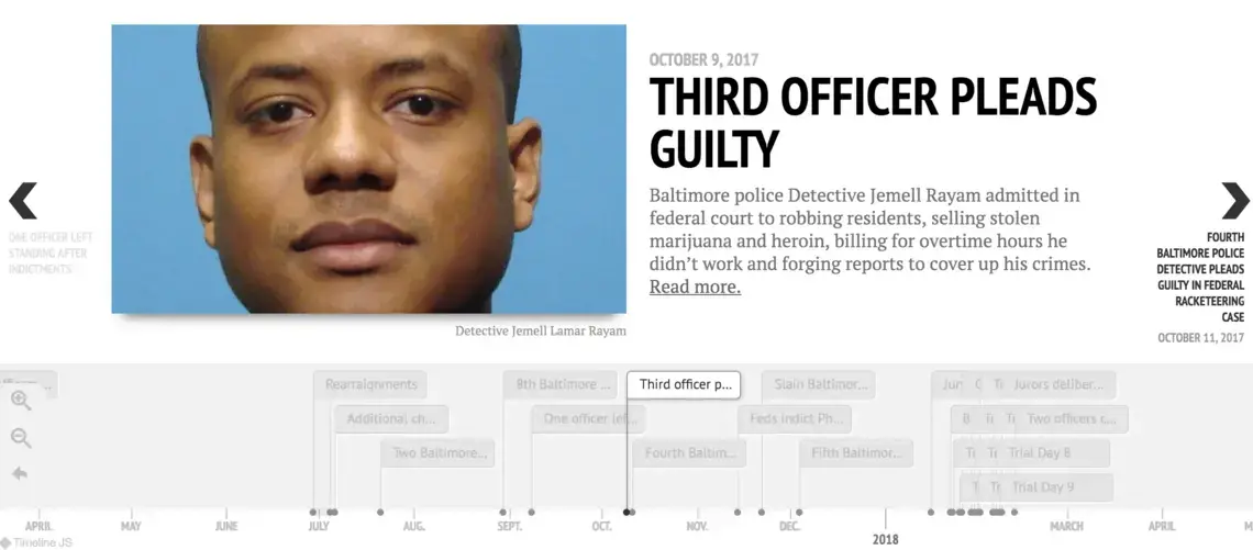 Baltimore Police racketeering case.