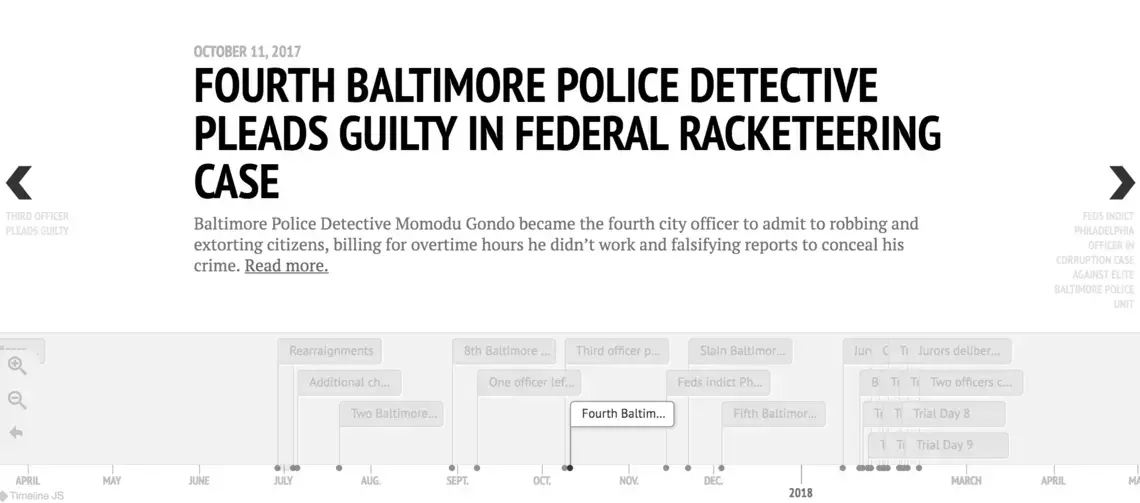Baltimore Police racketeering case.
