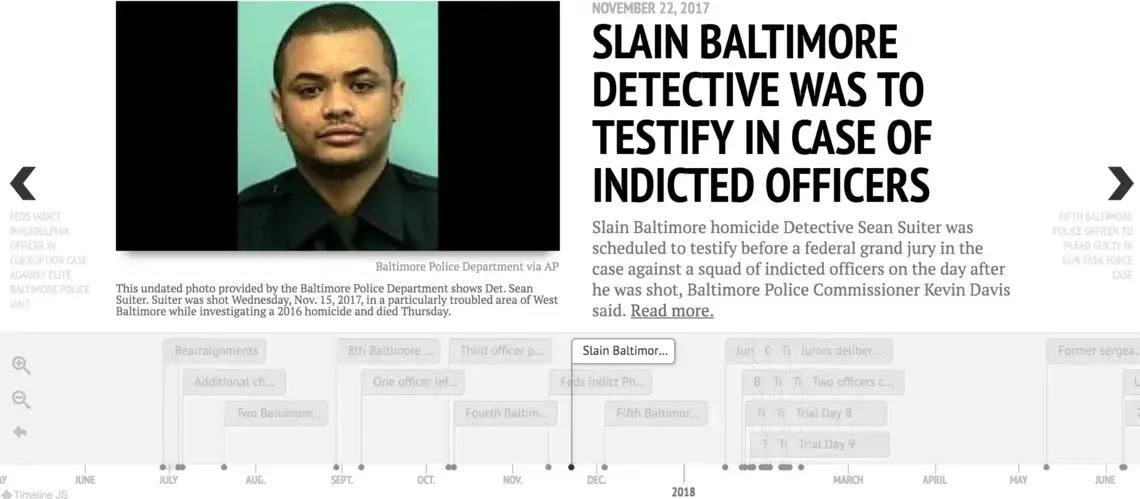 Baltimore Police racketeering case.
