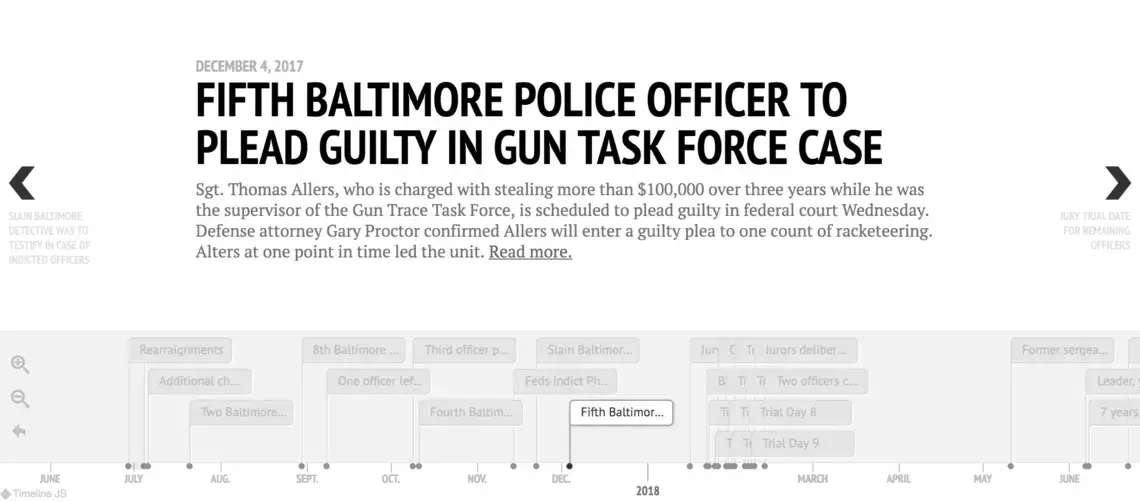 Baltimore Police racketeering case.