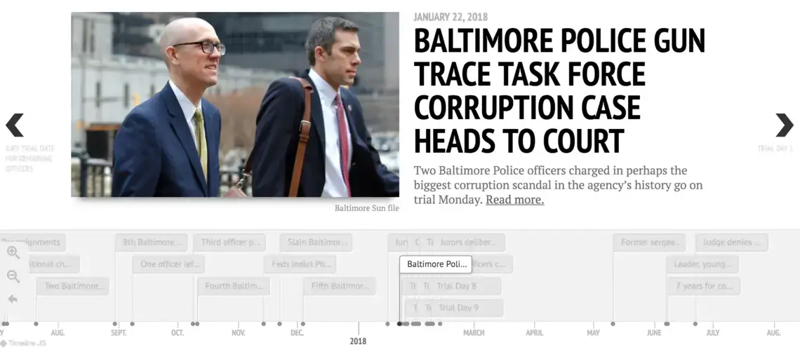 Baltimore Police racketeering case.