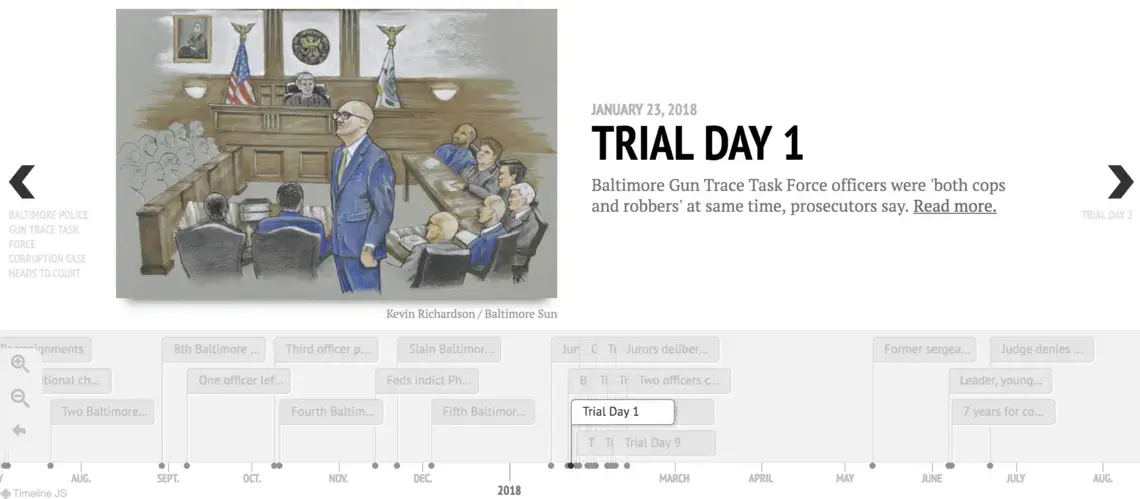 Baltimore Police racketeering case.