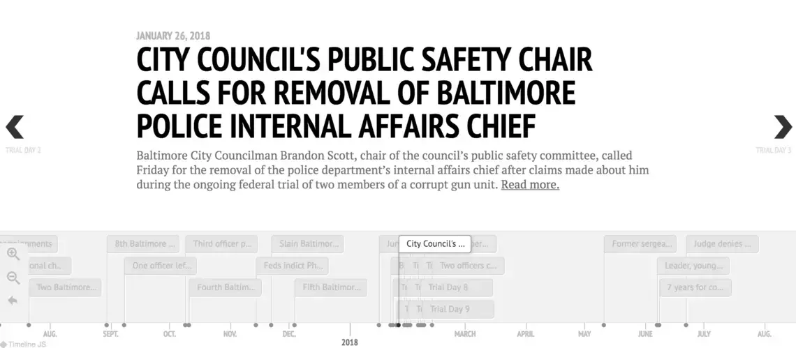 Baltimore Police racketeering case.