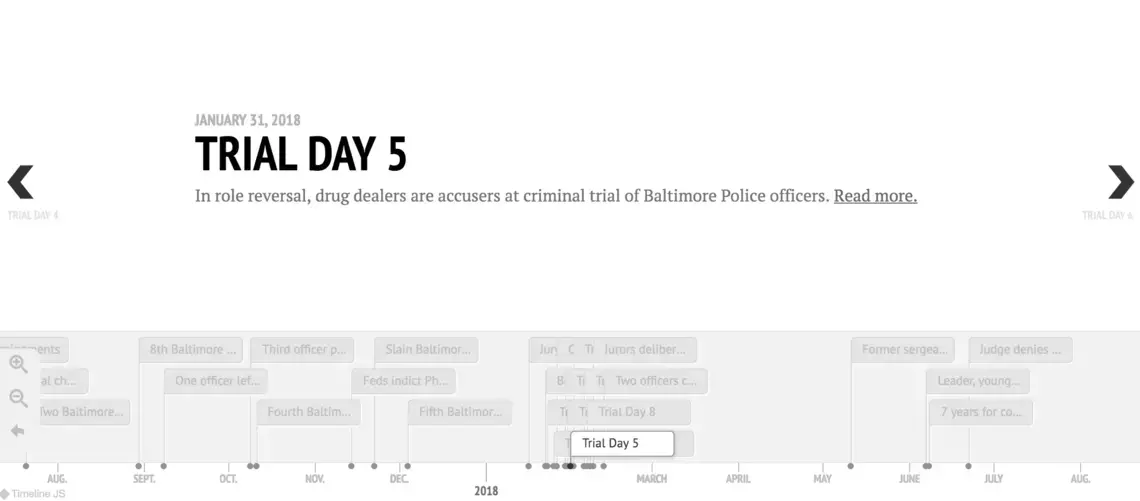 Baltimore Police racketeering case.