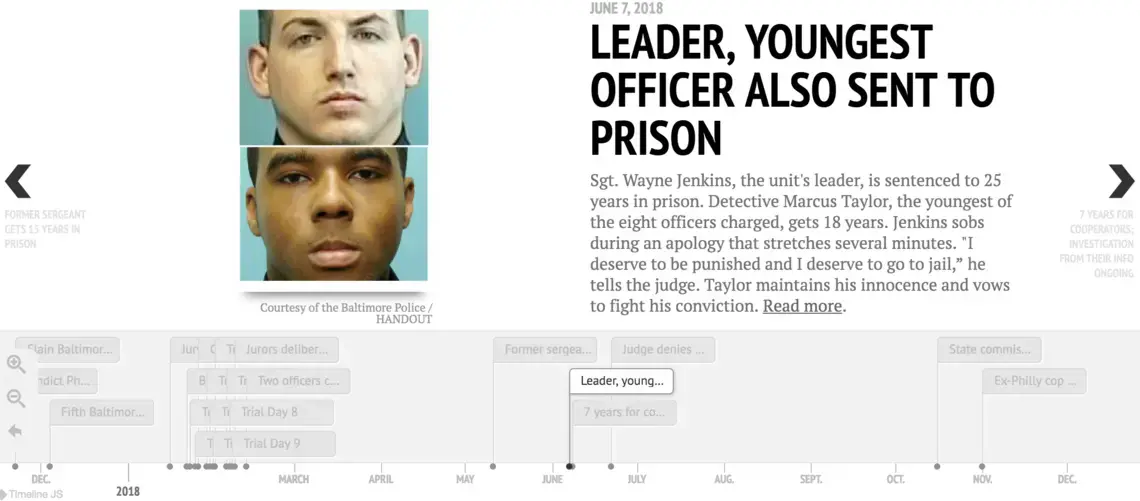 Baltimore Police racketeering case.