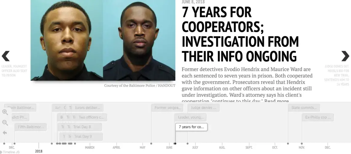 Baltimore Police racketeering case.