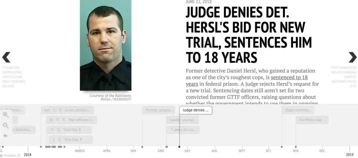 Baltimore Police racketeering case.