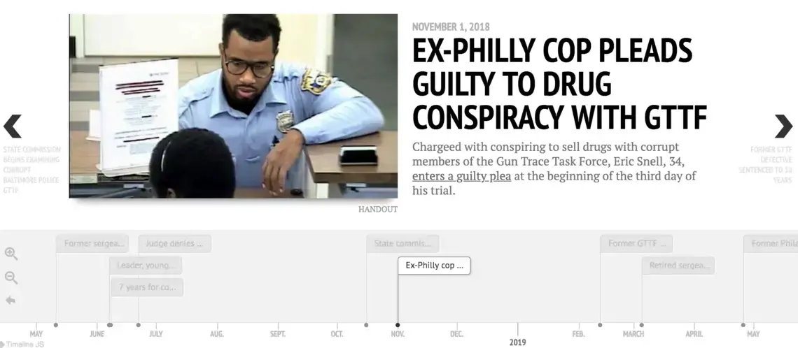 Baltimore Police racketeering case.