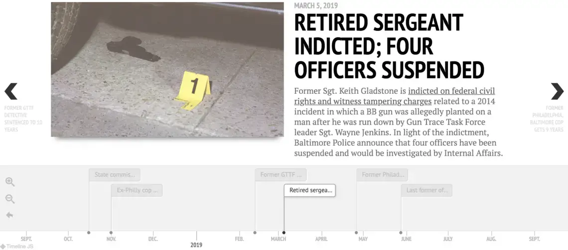 Baltimore Police racketeering case.