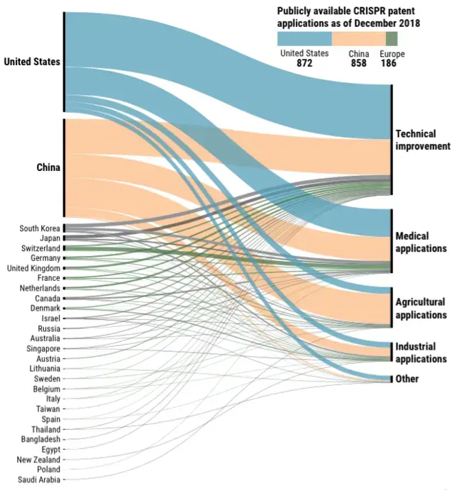 (GRAPHIC) N. DESAI/SCIENCE