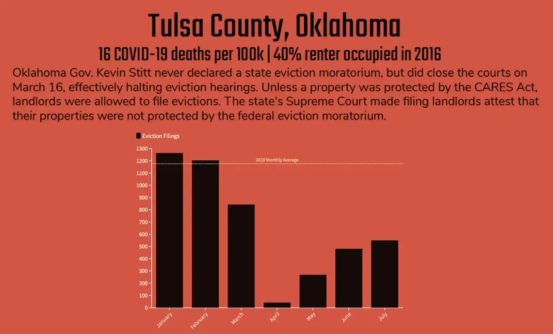 Tulsa_graph_screenshot.png