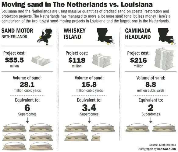 Image by Dan Swenson / NOLA.com | The Times-Picayune.