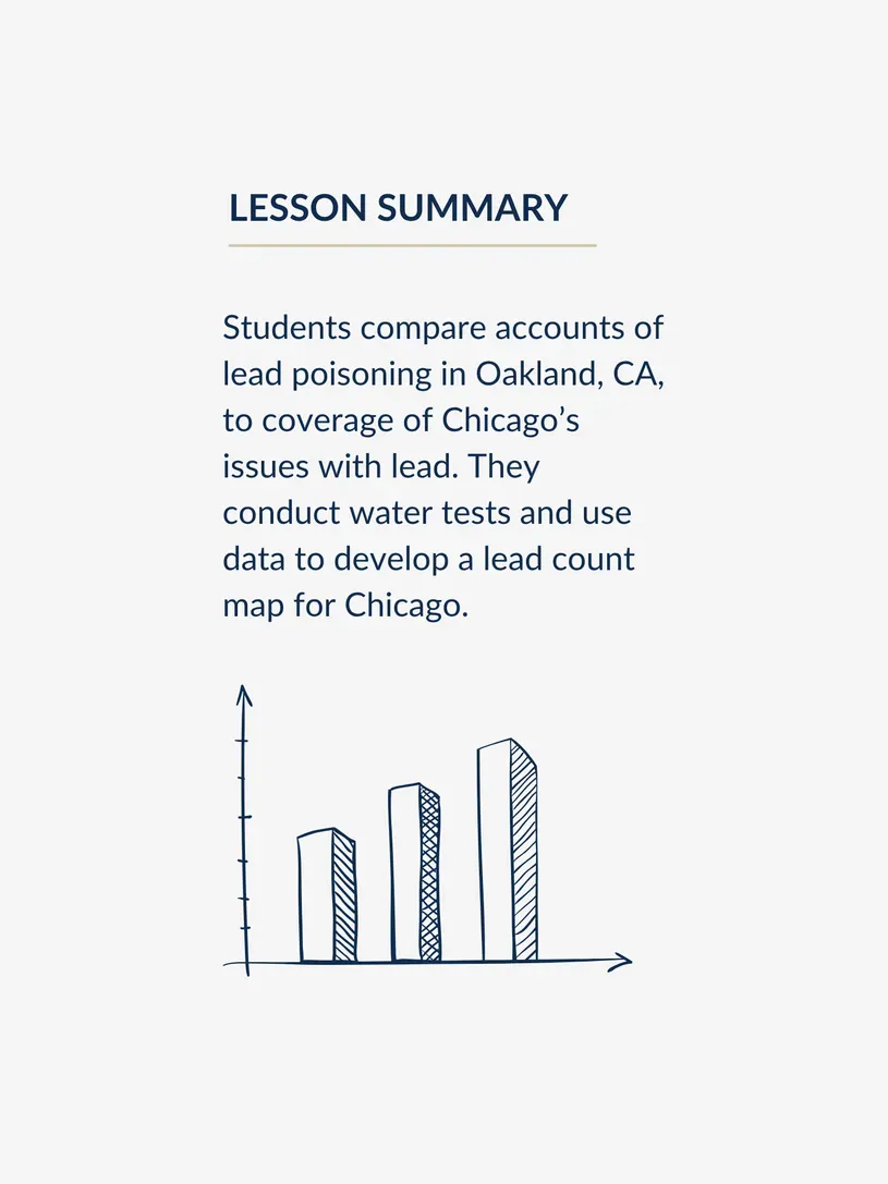 Lesson summary above an image of a bar graph: Students compare accounts of lead poisoning in Oakland, CA, to coverage of Chicago’s issues with lead. They conduct water tests and use data to develop a lead count map for Chicago.