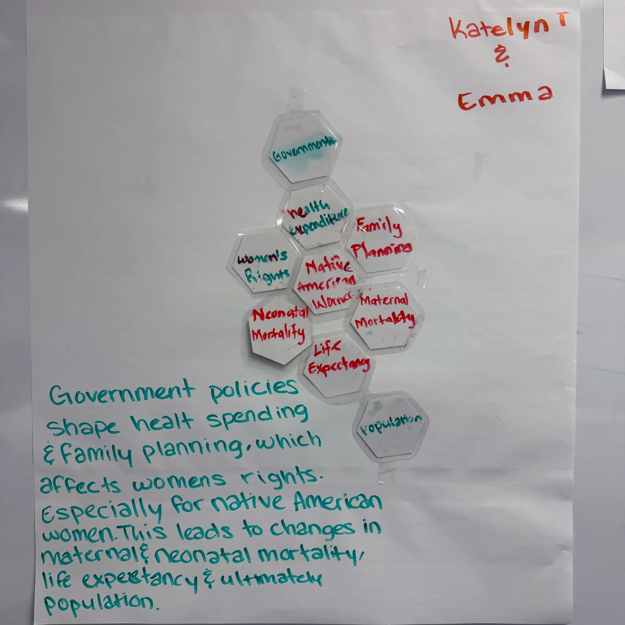 Student notes on classroom chart paper