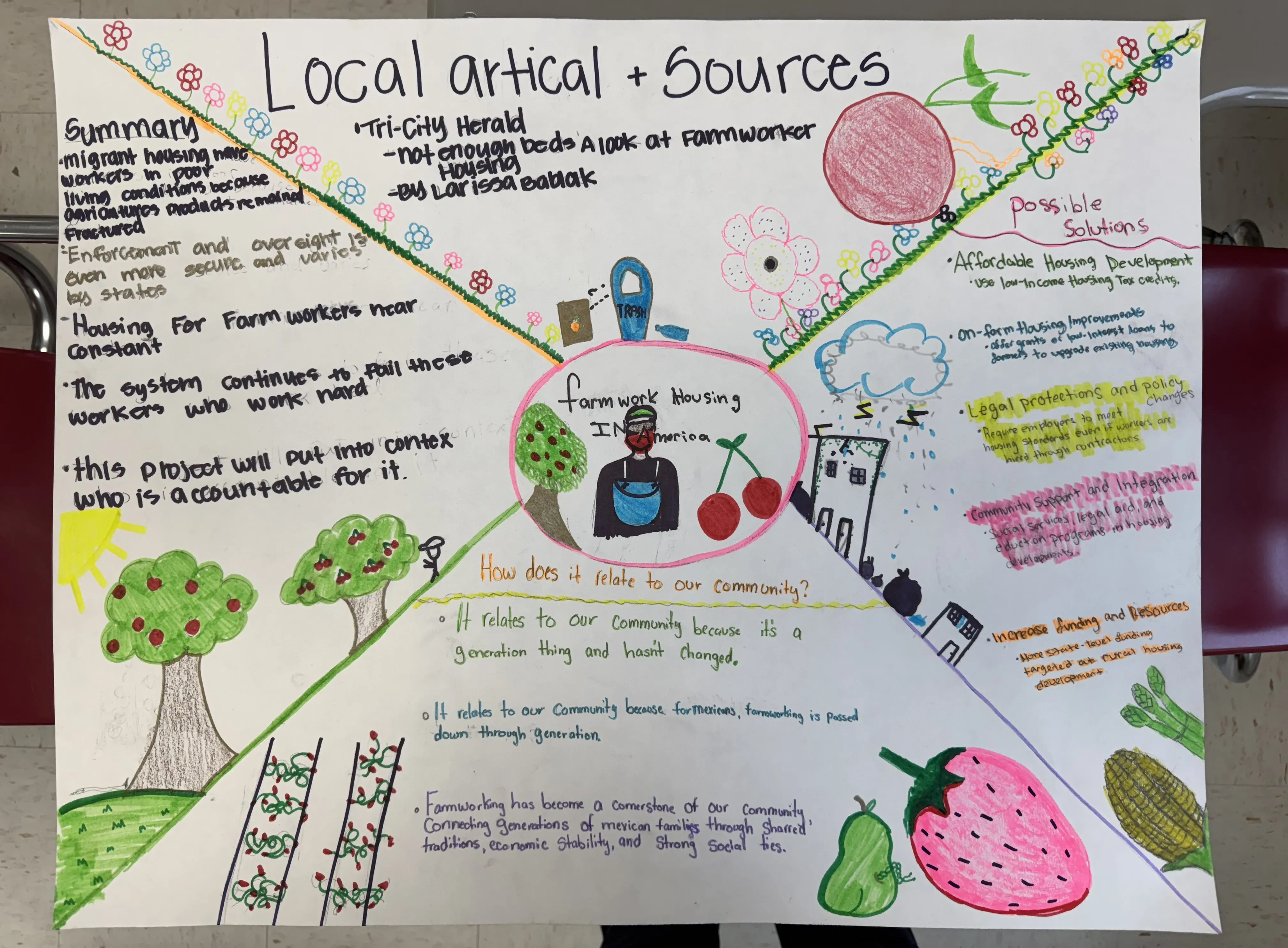 Student poster